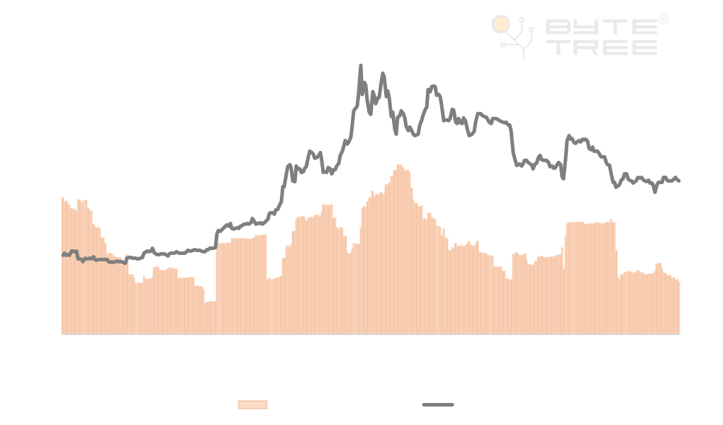 Bitcoin in 2019