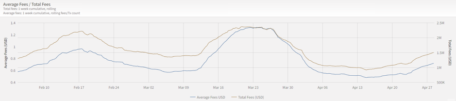 Source: ByteTree; Featured Charts.