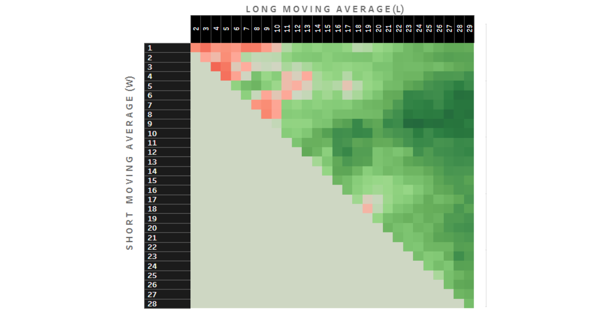 Source: Tableau.