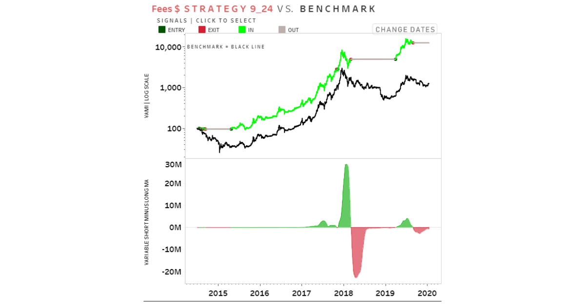 Source: Tableau.