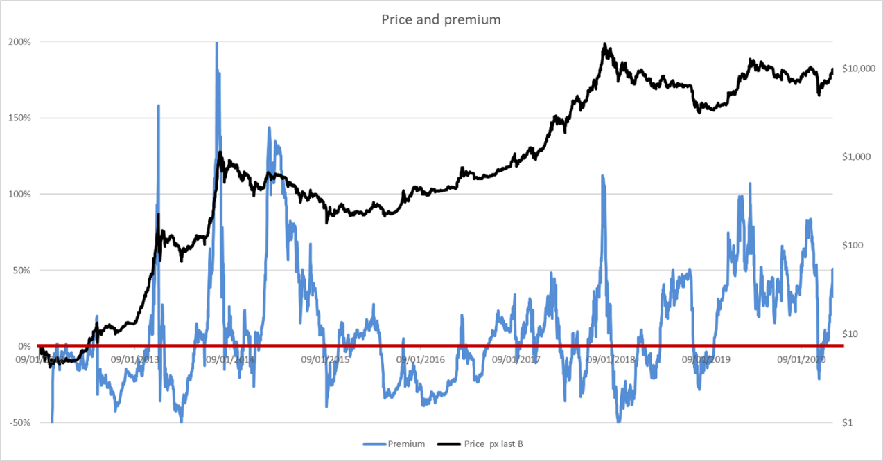Source: ByteTree Source: ByteTree