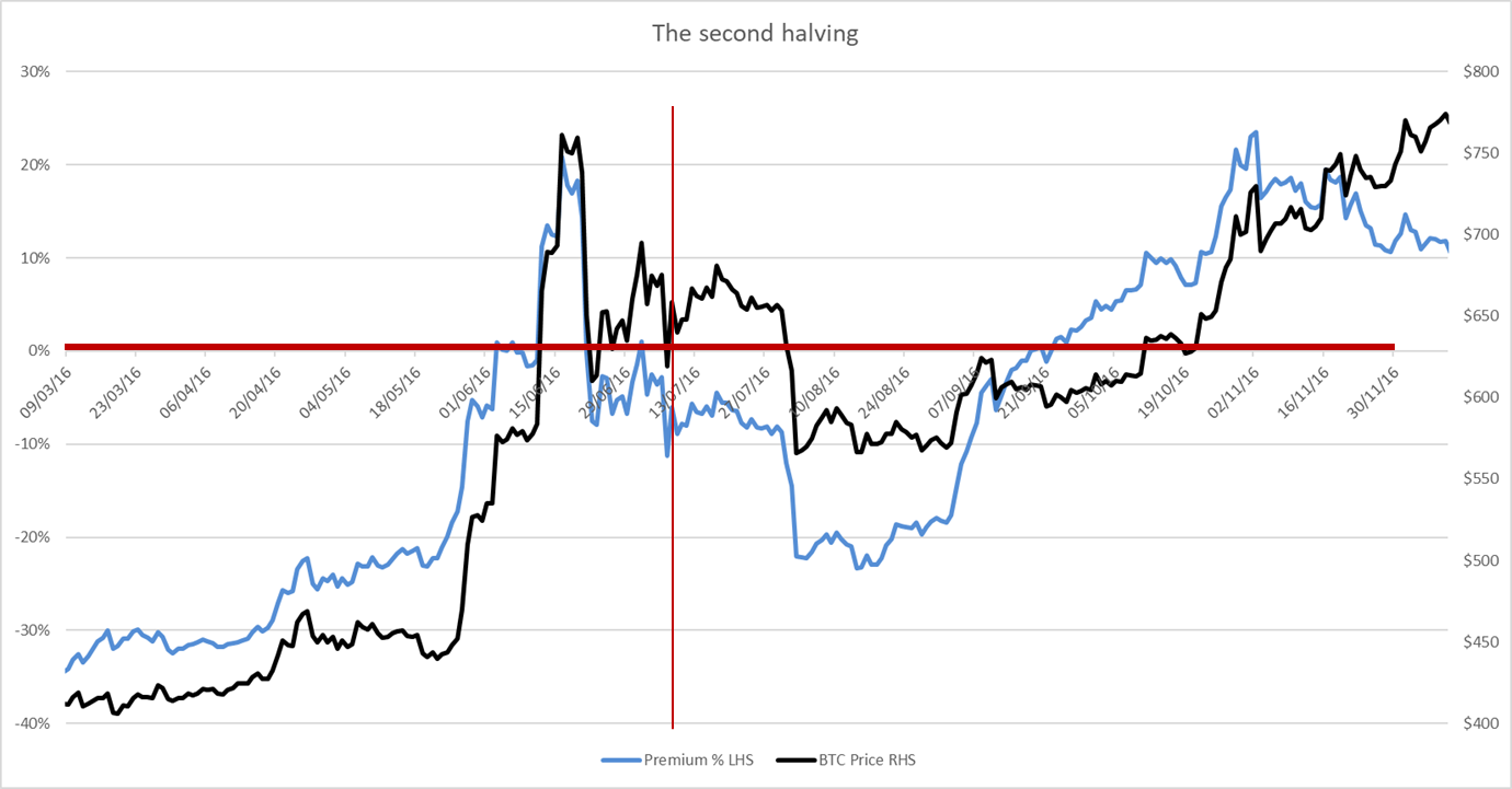Source: ByteTree Source: ByteTree