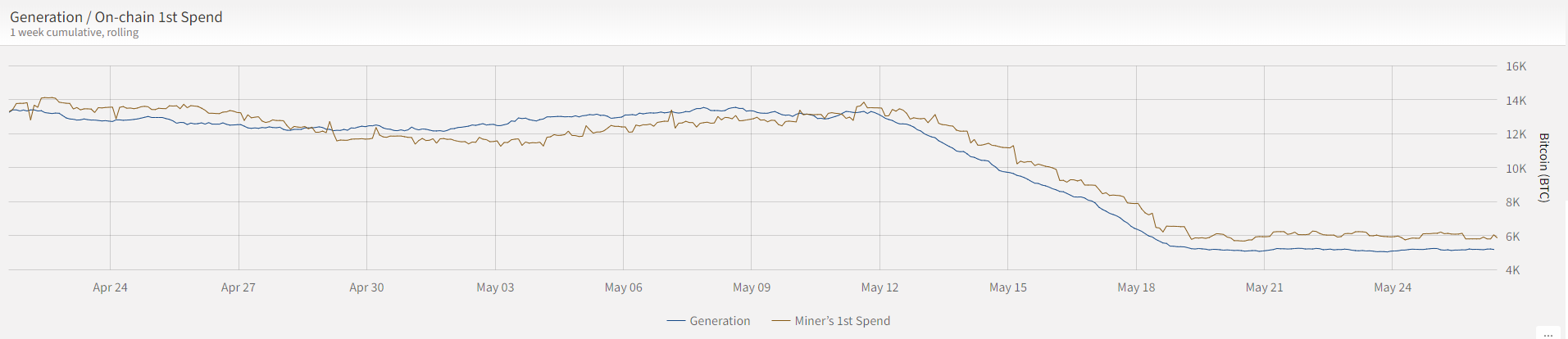 Source: ByteTree; Featured Charts. Source: ByteTree; Featured Charts.