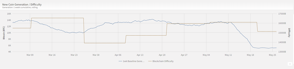 Source: ByteTree; Featured Charts. Source: ByteTree; Featured Charts.