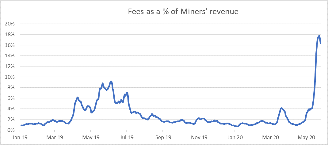 Source: ByteTree. Source: ByteTree.