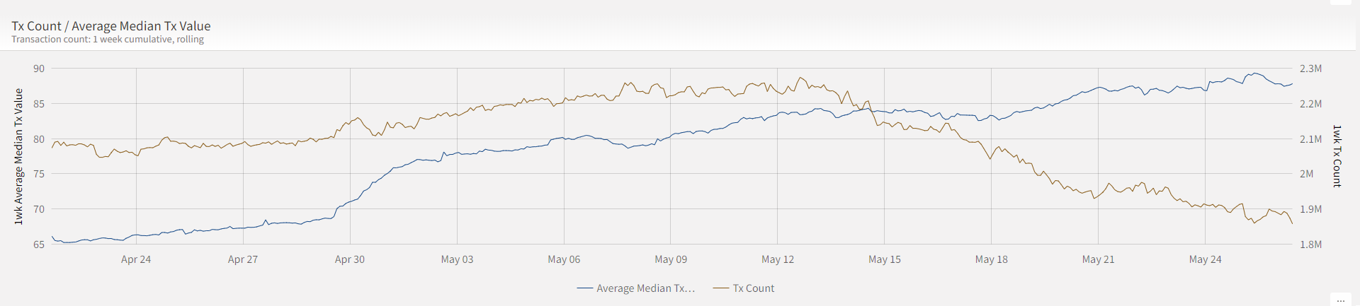 Source: ByteTree; Featured Charts. Source: ByteTree; Featured Charts.