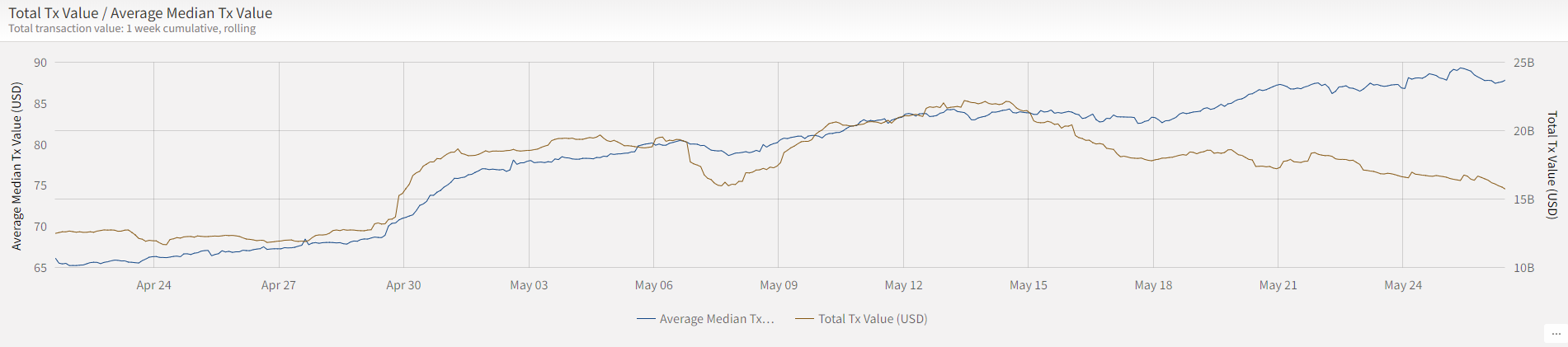 Source: ByteTree; Featured Charts. Source: ByteTree; Featured Charts.
