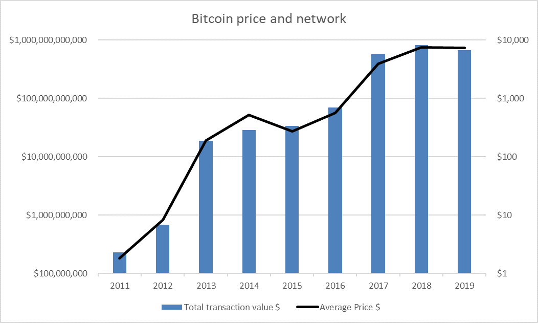 Source: ByteTree. Source: ByteTree.