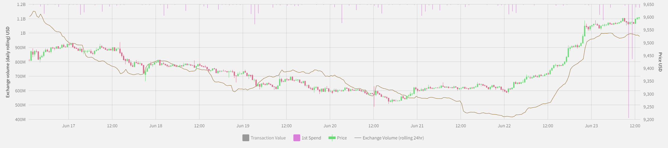 Source: ByteTree. Source: ByteTree.
