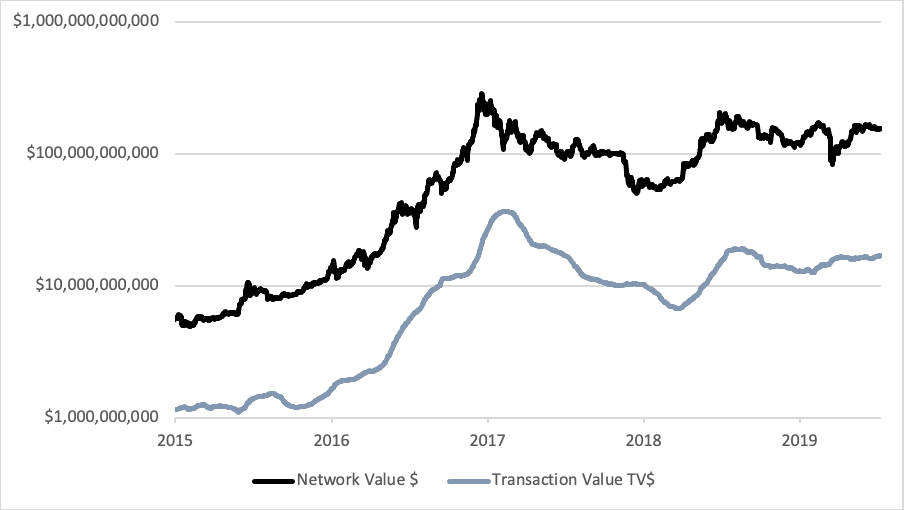Source: ByteTree. Source: ByteTree.