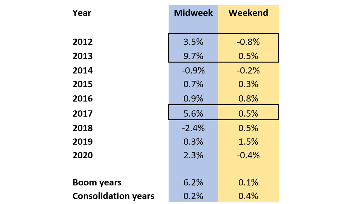 Bitcoin average daily return Bitcoin average daily return
