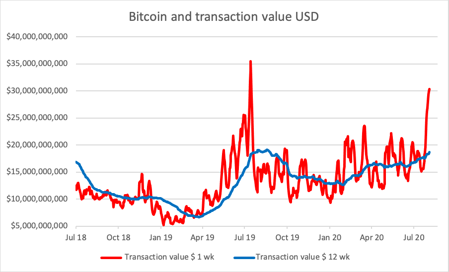 Source: ByteTree. Source: ByteTree.