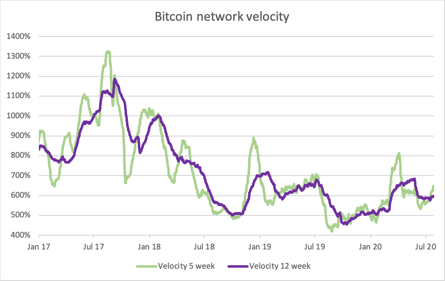 Source: ByteTree Source: ByteTree