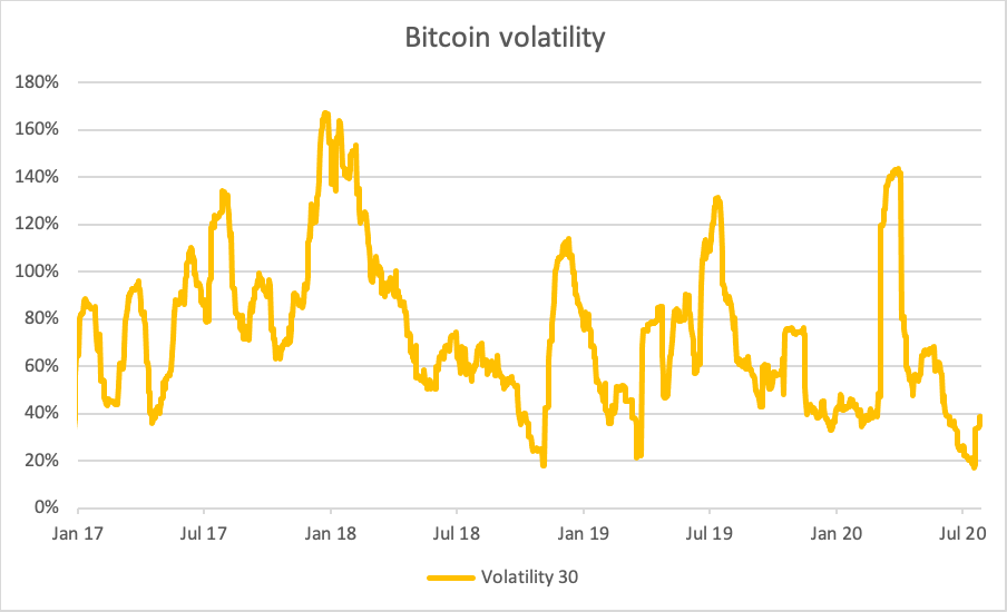 Source: ByteTree. Source: ByteTree.