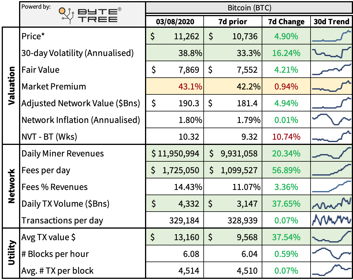 Source: ByteTree. Source: ByteTree.