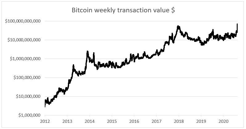 Source: ByteTree. Source: ByteTree.