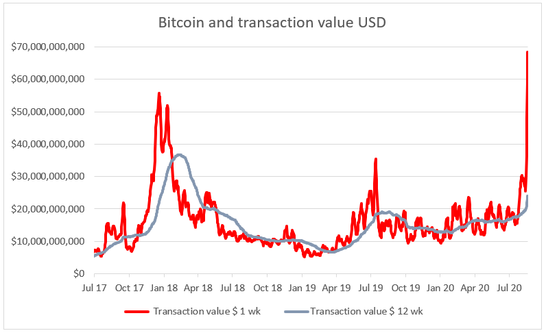 Source: ByteTree. Source: ByteTree.