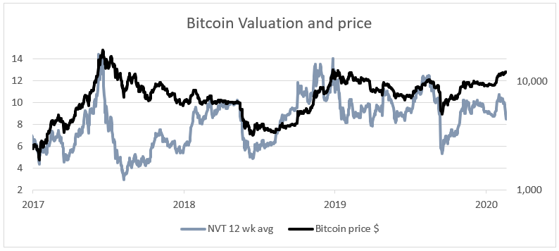 Source: ByteTree. Source: ByteTree.