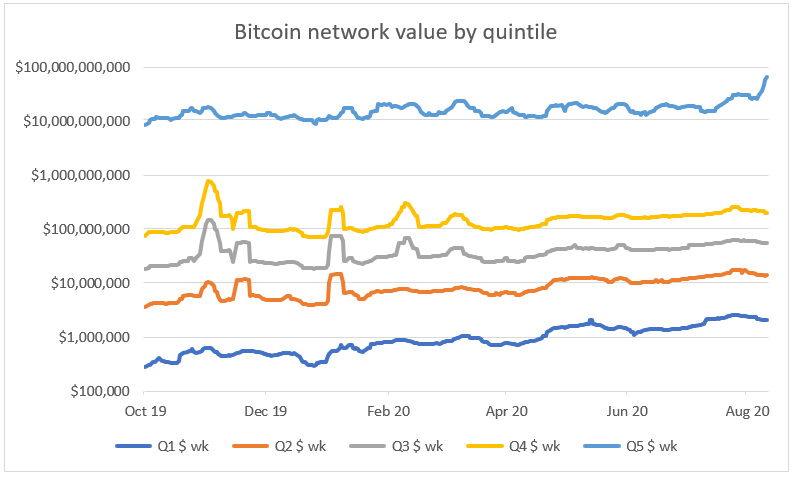 Source: ByteTree. Source: ByteTree.