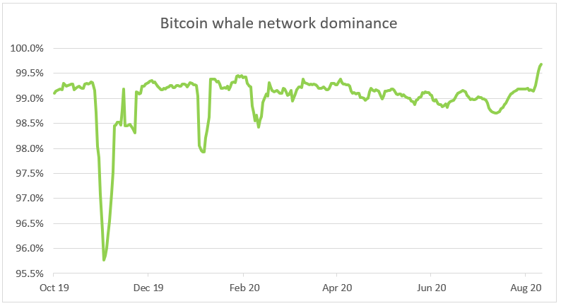 Source: ByteTree. Source: ByteTree.