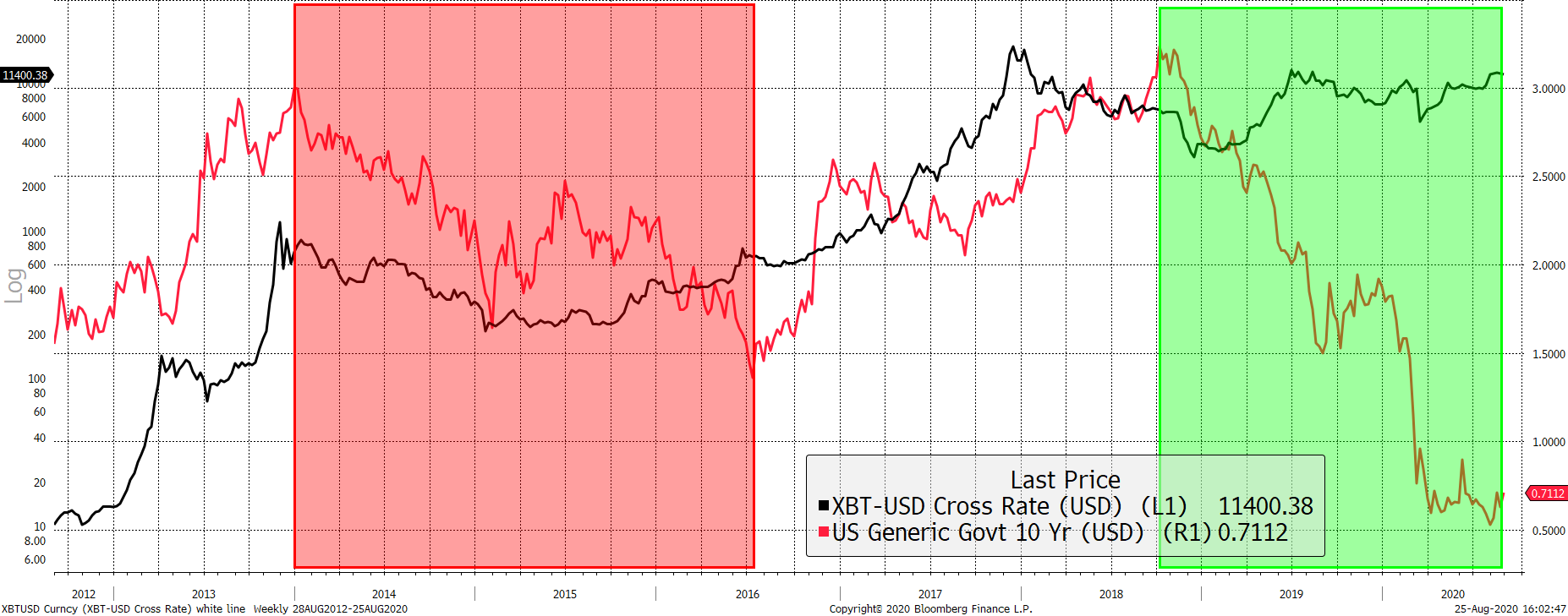 Source: Bloomberg.As described since 2012. Source: Bloomberg.As described since 2012.