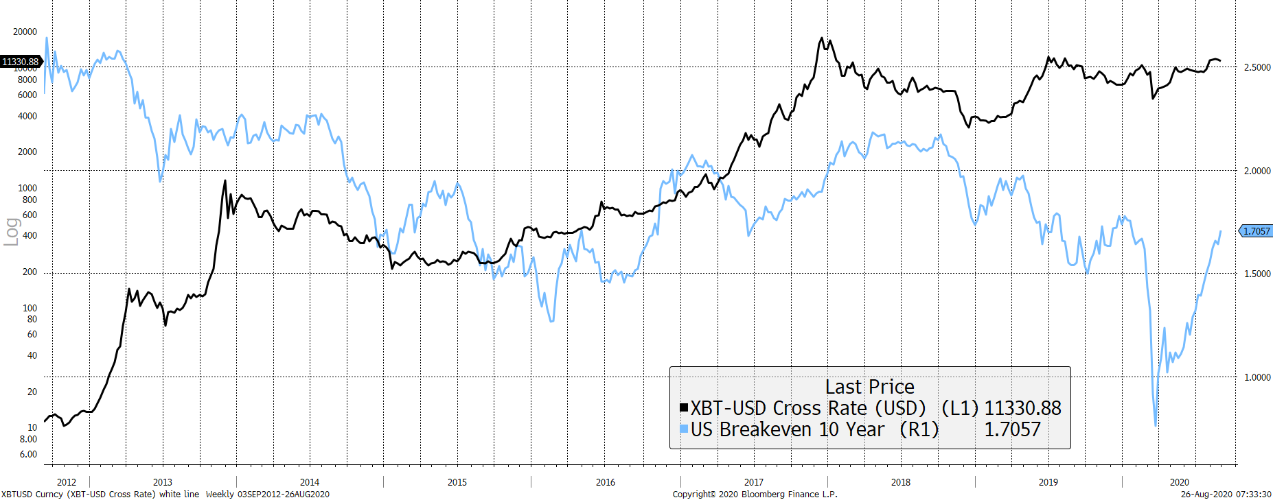 Source: Bloomberg.As described since 2012. Source: Bloomberg.As described since 2012.