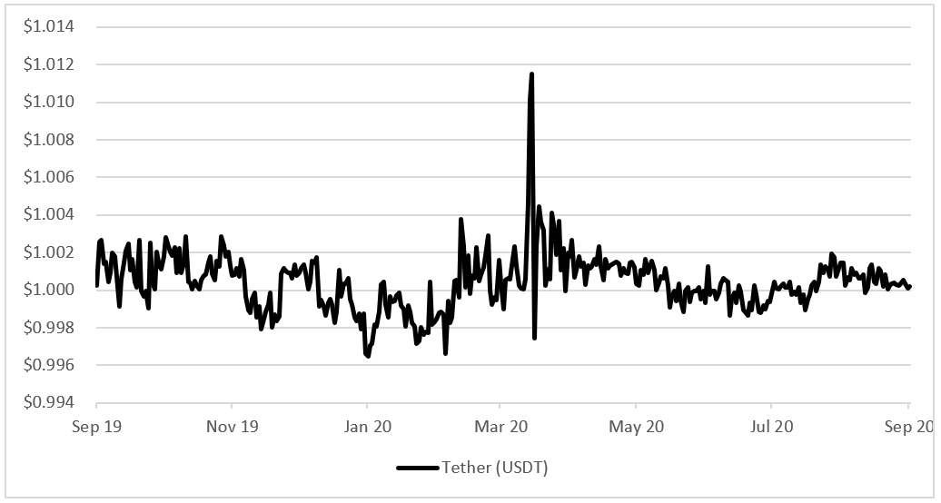 Source: CryptoSheets. Source: CryptoSheets.