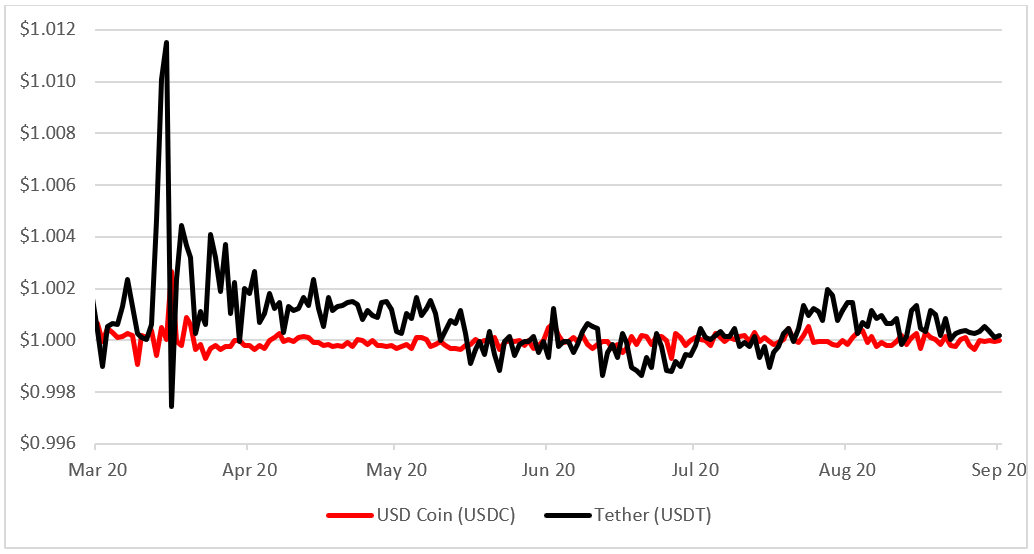 Source: CryptoSheets. Source: CryptoSheets.