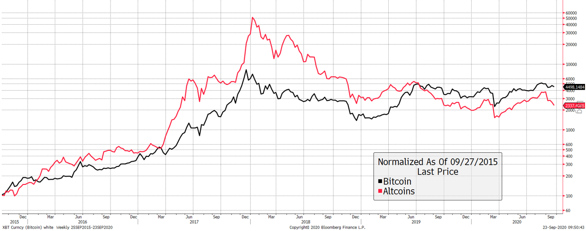 Source: Bloomberg. As described since 2015. Source: Bloomberg. As described since 2015.