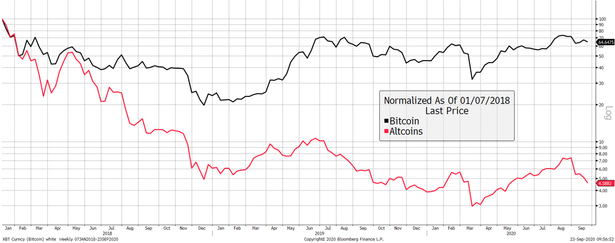 Source: Bloomberg. As described since 2018. Source: Bloomberg. As described since 2018.