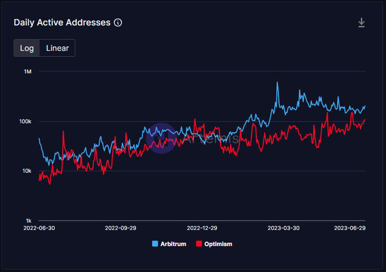 yearn on X: Building on @optimismFND brings many *overpowered