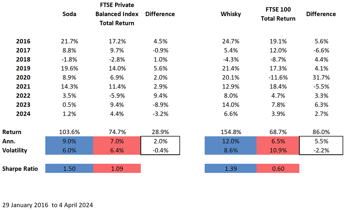 The Multi-Asset Investor Performance Review