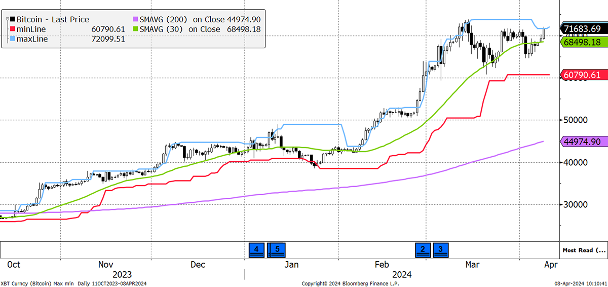 Halving Expectations