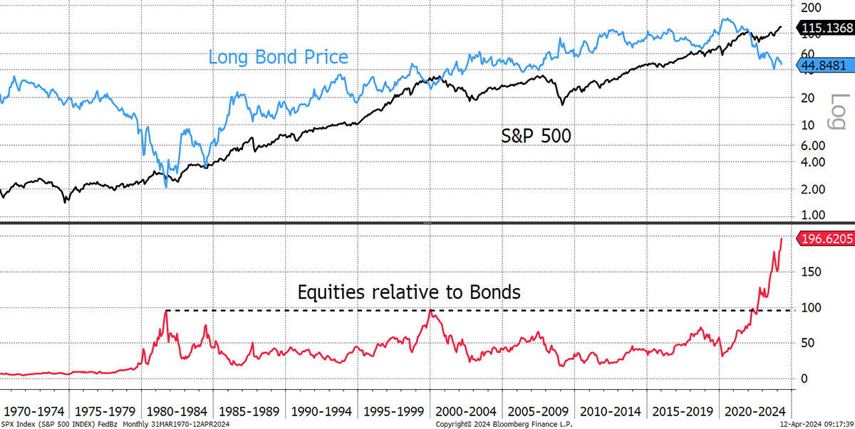 Rising Conflict and Sinking Bonds