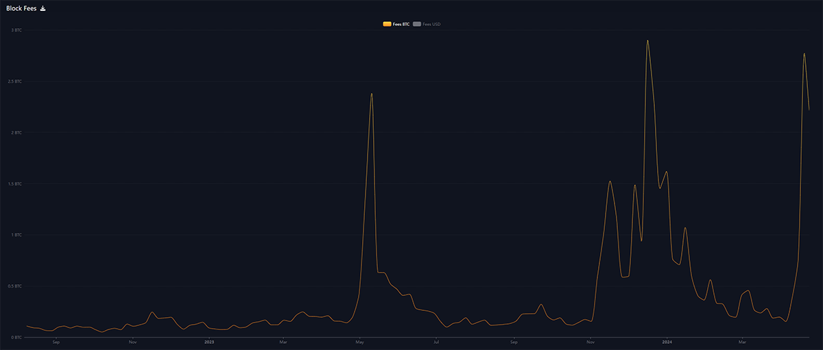 Predictions for Bitcoin’s Fifth Epoch