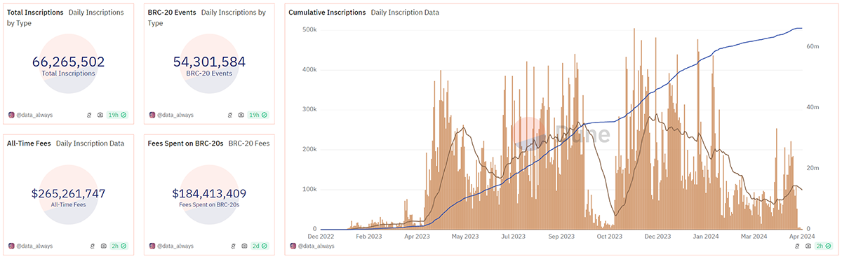 Predictions for Bitcoin’s Fifth Epoch