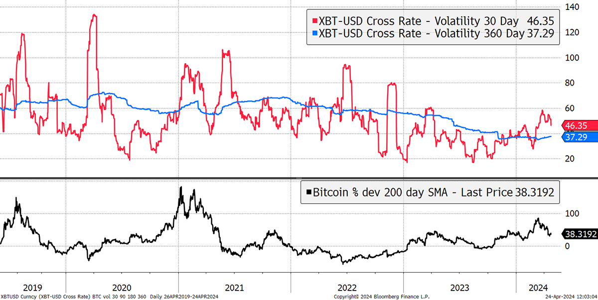 Predictions for Bitcoin’s Fifth Epoch