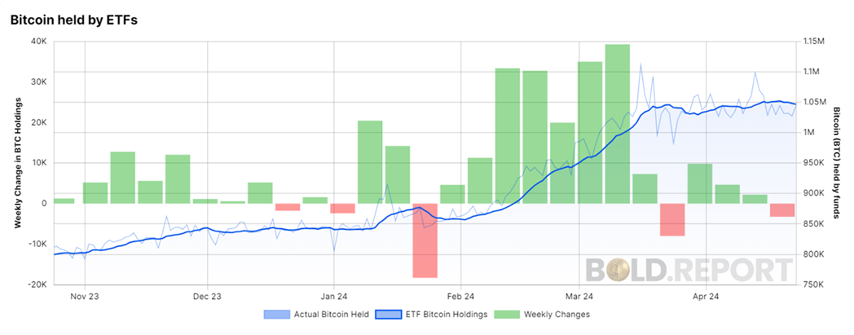 Predictions for Bitcoin’s Fifth Epoch