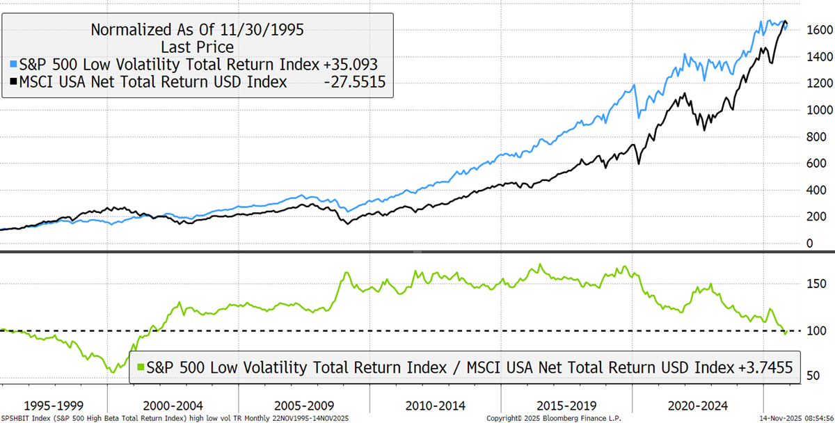 Time for Quality Stocks