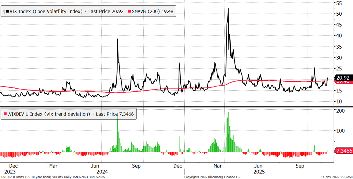 Venture: Portfolio Update