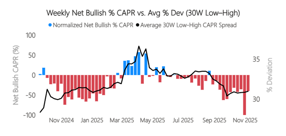 Venture: Portfolio Update