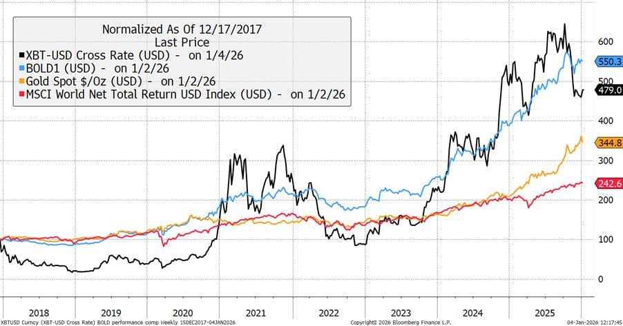 A graph with numbers and lines

AI-generated content may be incorrect.