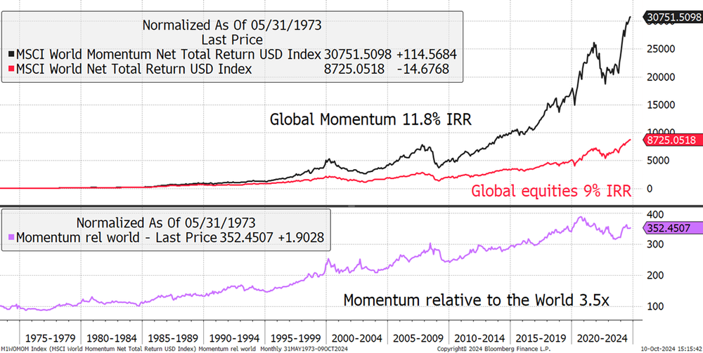 My Journey in Finance Why Momentum Works