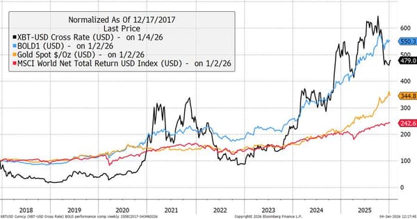 Графік із числами та лініями, створений штучним інтелектом, може бути неправильним.