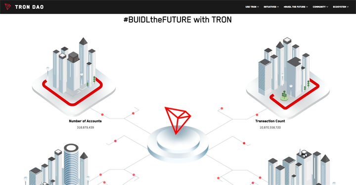 Tron: Powering On-Chain Payments at Unmatched Scale