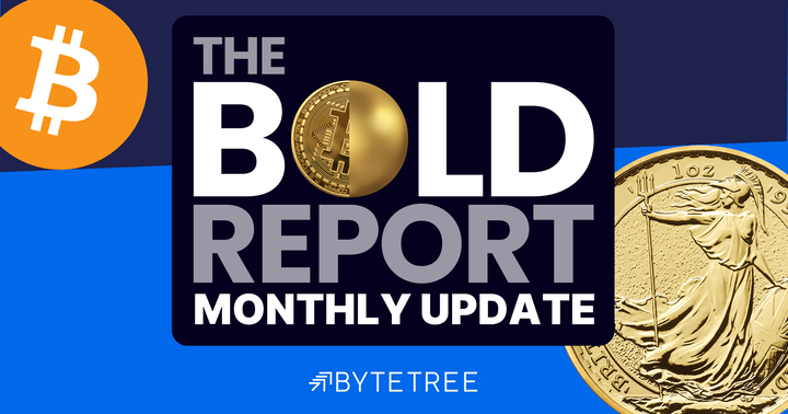 Bitcoin and Gold Volatility Converge